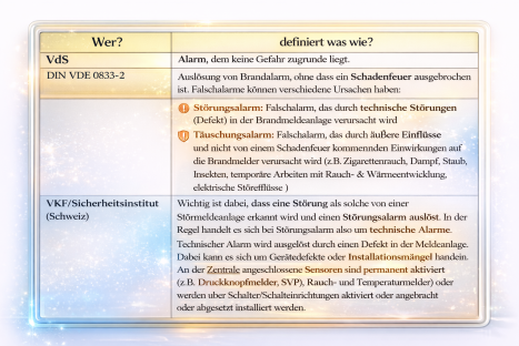 Definition des Begriffes „Störung“