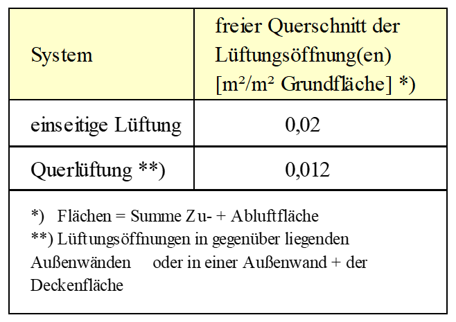 Schematischer Grundriss und Planungsbeispiel für die funktionale Gestaltung von Umkleideräumen mit Sanitäranschluss