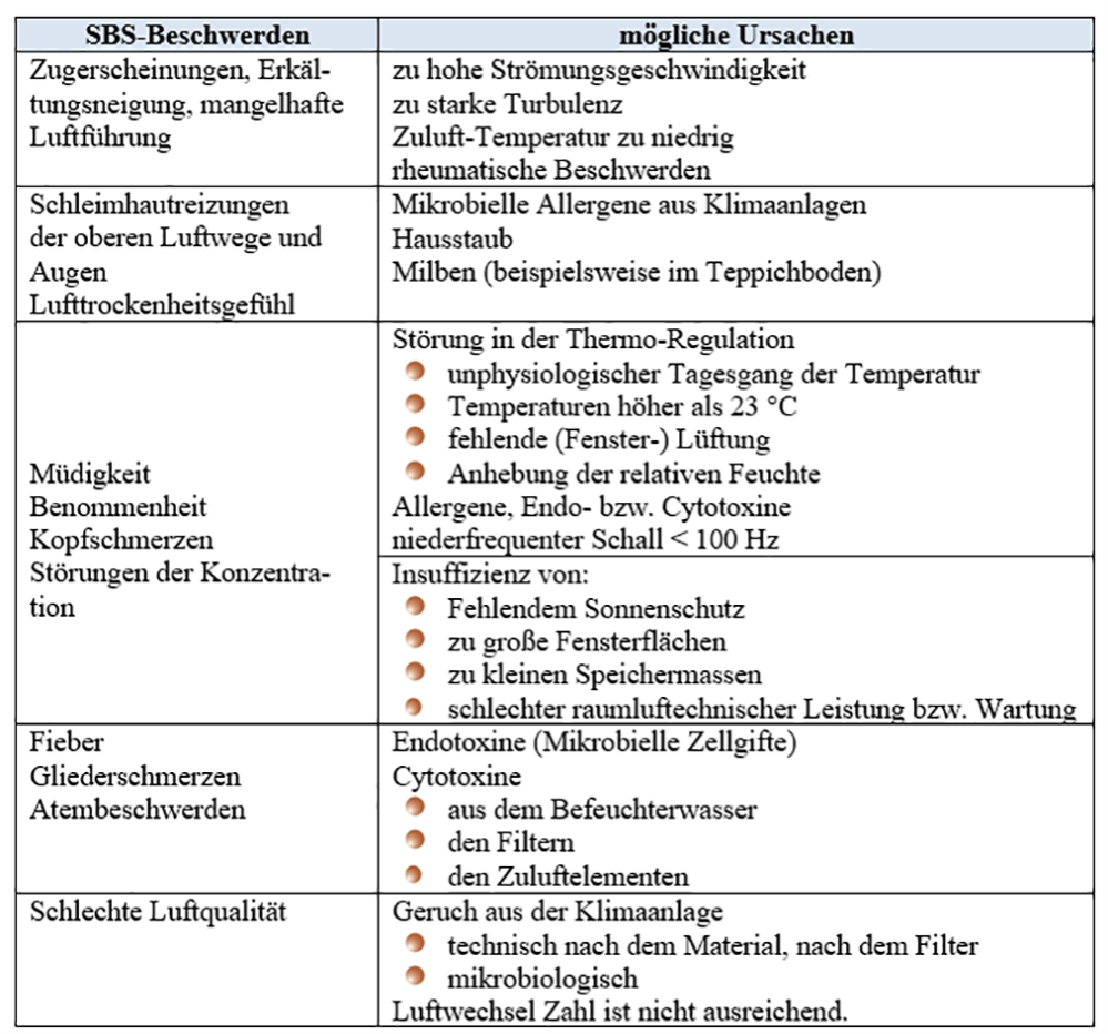 Grafik zur Heizlastberechnung nach DIN EN 12831 mit tabellarischer Auflistung von Raumtemperaturen, Flächen, U-Werten und den daraus resultierenden Wärmeverlusten in Watt.