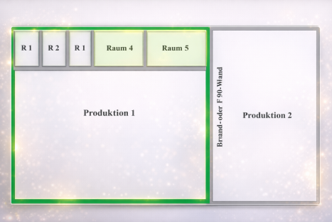 Festlegung des Sicherheitsbereiches