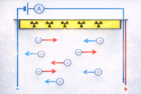 Ionisationsmelder (im Ruhezustand)