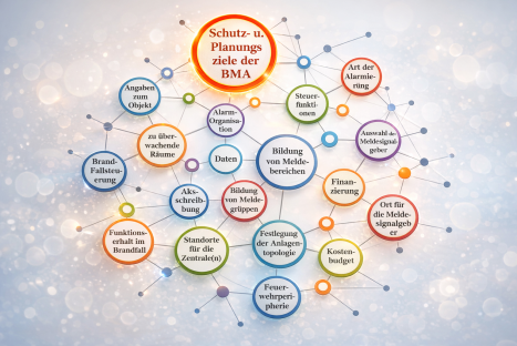 Kriterien für die Planung der Brandmeldeanlage