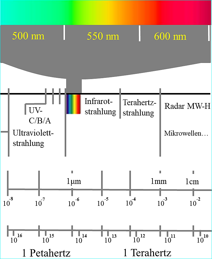 Grafische Darstellung der Messwerte für Teil 2 und Teil 3 im Rahmen einer technischen Glasprüfung oder Strahlungsanalyse.