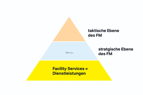 Modernes Smart-Lighting-Konzept in einer Industriehalle, das die Integration von intelligenten Sensoren, energieeffizienten LED-Systemen und vernetzter Steuerungstechnik zur Optimierung der Betriebsko